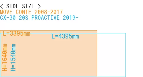 #MOVE CONTE 2008-2017 + CX-30 20S PROACTIVE 2019-